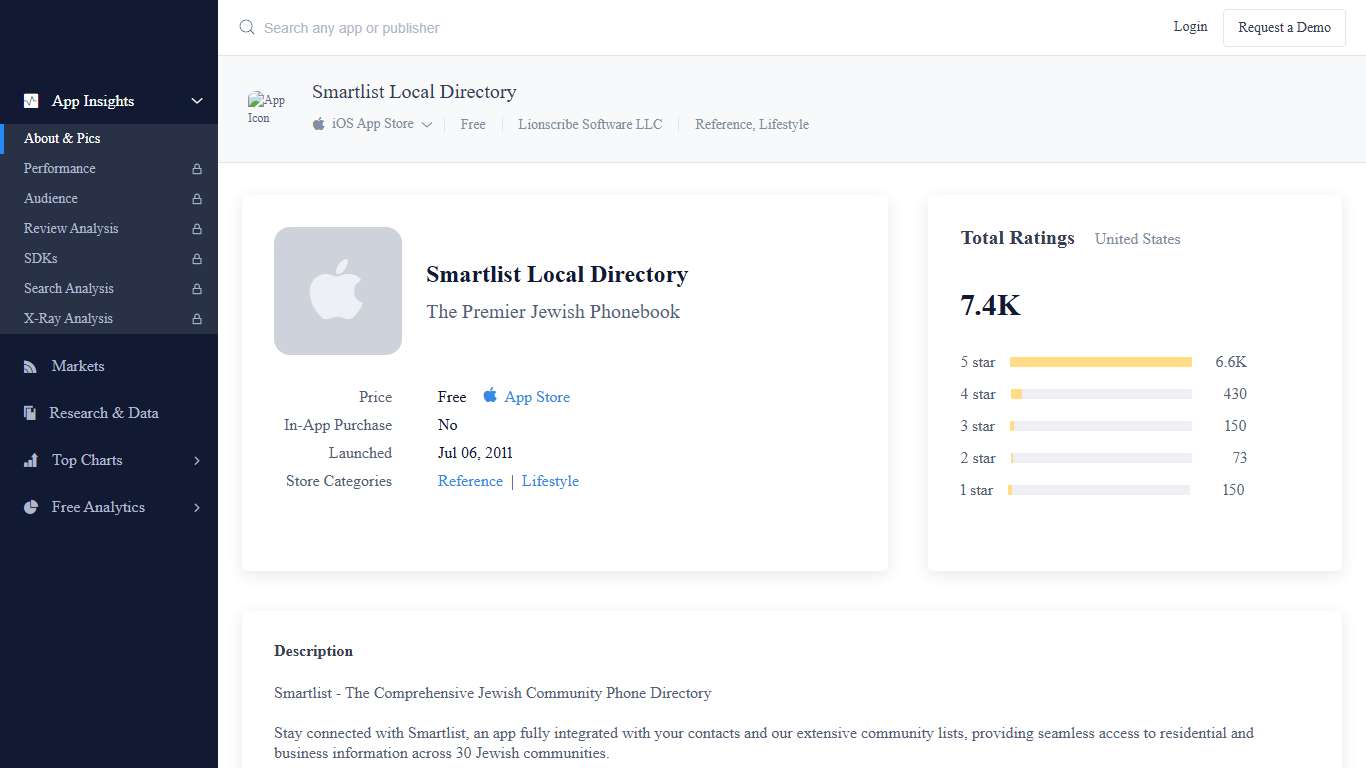 About: Smartlist Local Directory (iOS App Store version) | | Apptopia